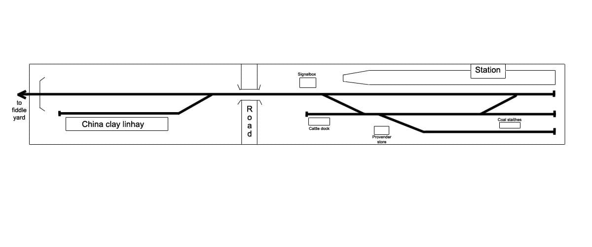 Track plan of Trewithick: the station on the right, the china clay linhay on the left, and the line to the fiddle yard